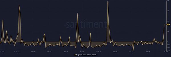 ARB代币遇冷：坎昆升级能否成为Arbitrum的救命稻草？