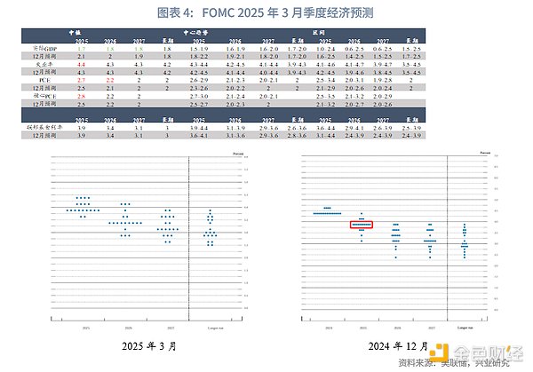 市场寒冬何时回暖？这两个潜力币种值得提前布局