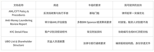 U卡之战：为何巨头相继入局这个看似不赚钱的生意？