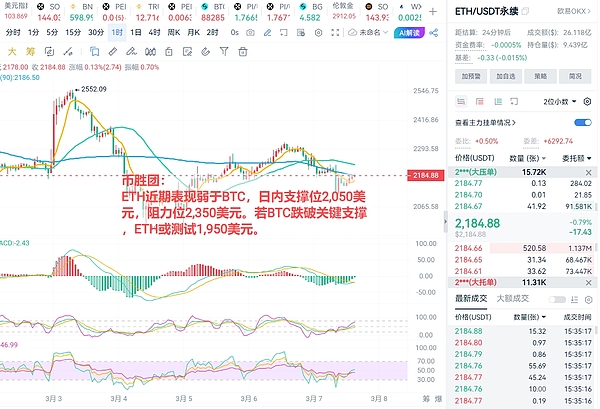 熊市也挡不住这些Web3应用的吸金魔力