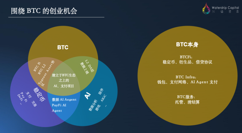 比特币市场观察：寒冬中的一抹亮色