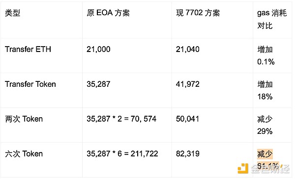 从新加坡到全球：孙宇晨如何用两年时间让波场生态华丽蜕变