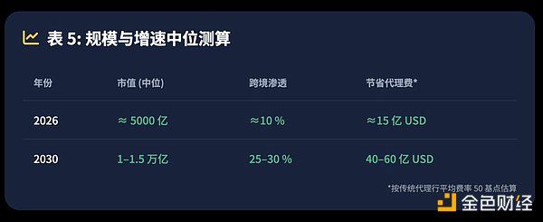 区块链安全的数学守护者：Cosmos SDK银行模块验证全记录