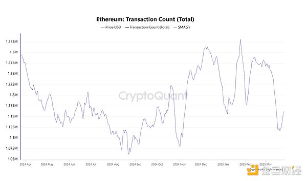 泡沫褪去后的Web3众生相：我在Token2049见证的行业寒冬