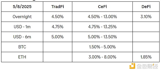 比特币本周开局不利，市场情绪持续低迷