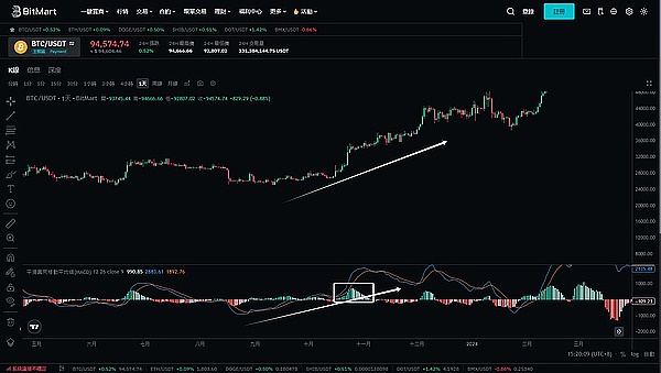 惊魂一夜：CPI数据引爆币圈过山车行情，这些机会你抓住了吗？