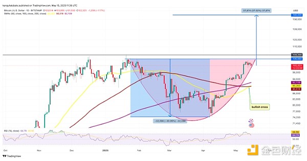 10月末加密货币行情观察：BTC与ETH震荡中的交易机会
