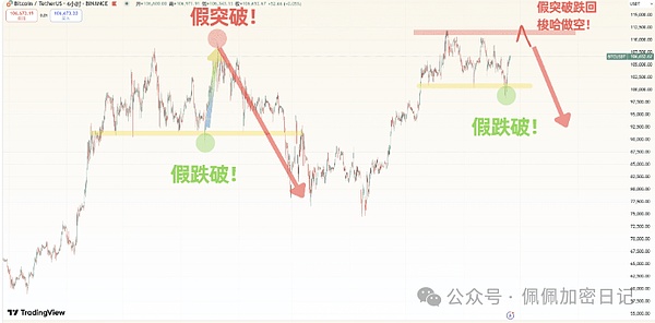 市场迎来强势突破，回踩即是进场良机