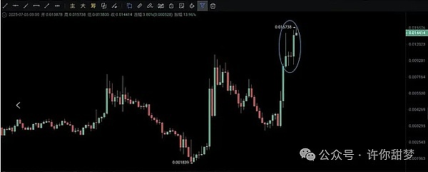 比特币跌破2.5万大关：牛市真的要结束了吗？