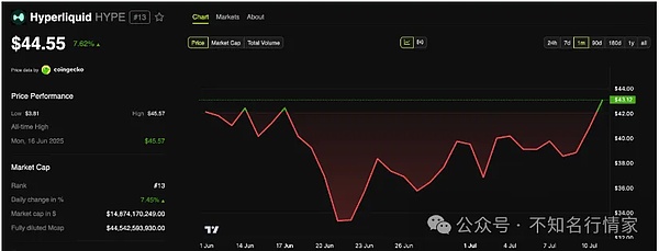 加密市场惊魂24小时：老韭菜的血泪教训