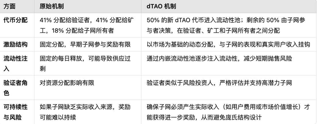 全链借贷：看似美好实则鸡肋？一位老韭菜的深度思考
