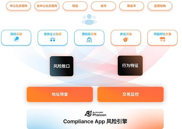 解密全链稳定币USDV：当传统金融遇上区块链革命