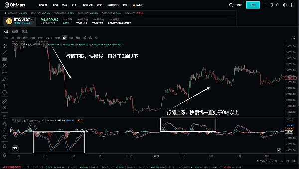ADA能否突破关键阻力位？市场正在酝酿变盘