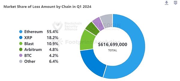 ChainLink即将突破10美元？深度解析背后驱动力
