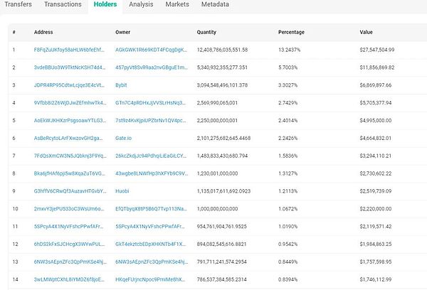 Coinbase深度解析：美国合规巨头的机遇与挑战
