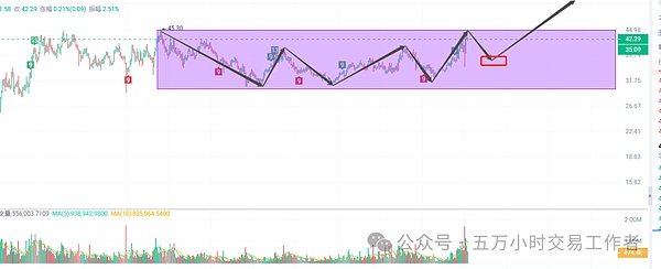 揭秘小币种爆发密码：我的实战经验分享