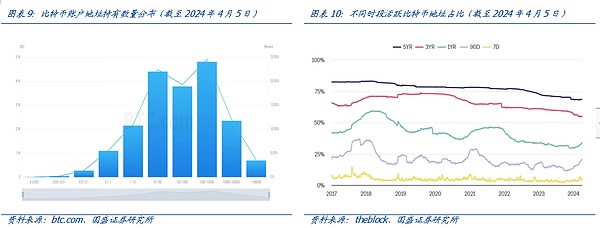 加密货币市场观察：BTC和ETH面临下行压力，如何把握交易机会？