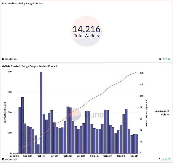 特勤局成Bittrex最大金主？这场加密货币破产案的反转剧情