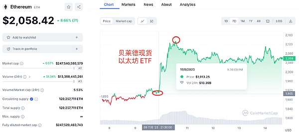 加密货币市场周评：BTC与ETH的微妙博弈