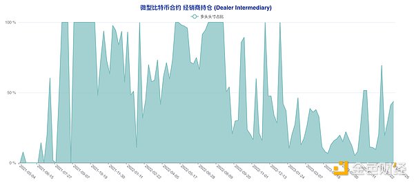 比特币会走向何方？一位老金融人的深度观察