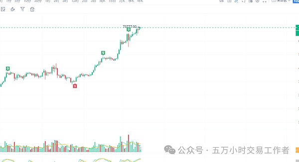 企业投资比特币迎来重大转机：FASB会计新规将打破僵局