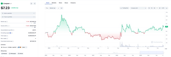 比特币蓄势待发：分析师揭示关键突破点位背后的玄机