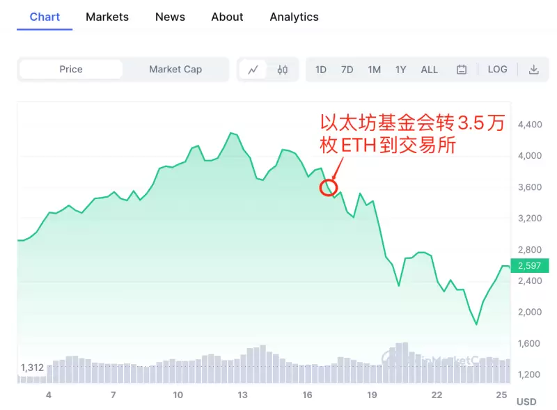 市场周报：这周有哪些值得埋伏的潜力币？FTX清算风暴来袭
