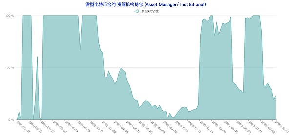 V神为何频繁抛售ETH？市场正在释放这些重要信号