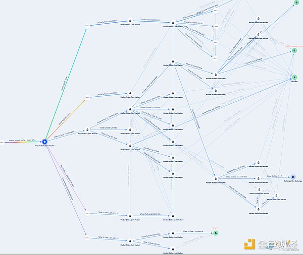 PayPal前高管吐槽：全球支付还停留在传真时代，比特币或成破局关键
