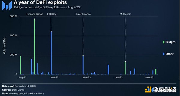 2025年8月16日：区块链市场风云变幻的一天