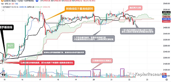 当狗狗币和XRP开始狂飙：一场属于山寨币的狂欢正在上演