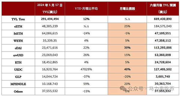 从加密神童到阶下囚：400亿美元骗局主谋Do Kwon的堕落之路
