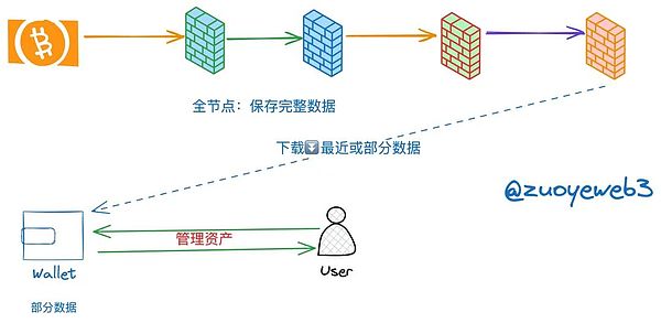英国人疯抢比特币？谷歌搜索数据暴露惊人趋势