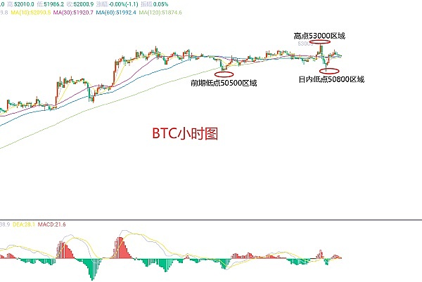 从负债70万到单币A7：一个90后Web3创业者的逆袭之路