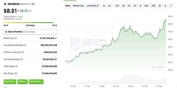 Layer2革命性突破：Metis如何成为首个实现去中心化排序器的玩家