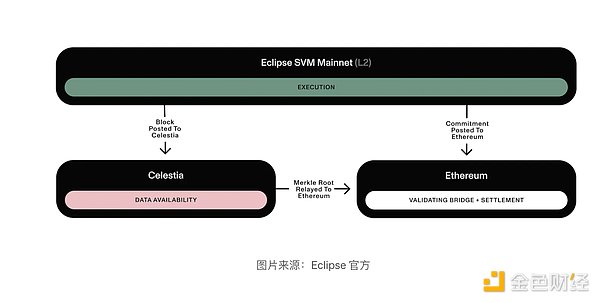 流支付领域再迎突破：Zebec薪酬系统正式接入Nautilus主网