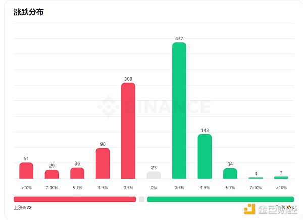 币圈老司机带你看看8月9日下午的行情走势