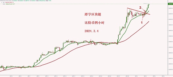 比特币能否突破关键阻力？本周这些经济数据将决定市场走向