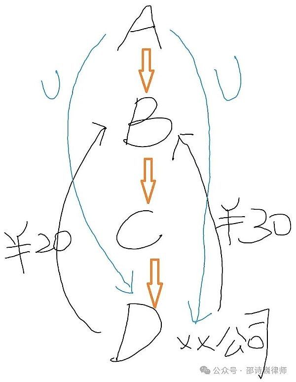 当BRC20热浪遇上比特币震荡：一个老韭菜的真心话