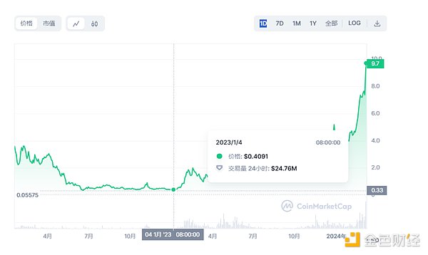 Web3游戏：超越数字藏品的新蓝海