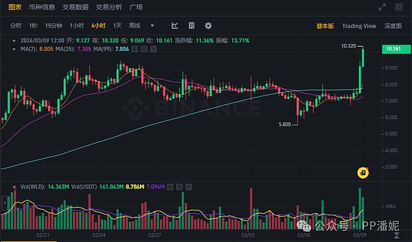 以太坊迎来黄金时刻：机构疯抢、ETF火爆，十年大牛市真的来了？