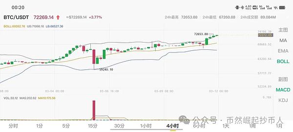 以太坊交易复盘：稳健操作带来20点收益