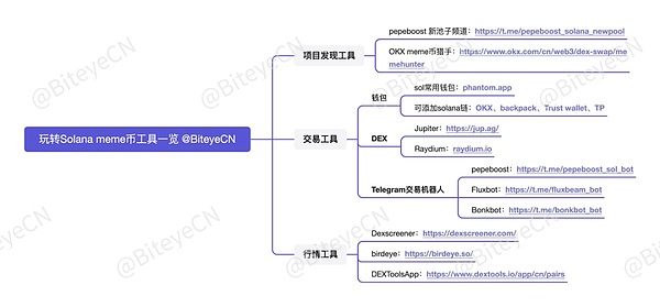 区块链扩展之困：从单体到Rollup的进化之路