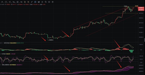 2023年狗狗币或将迎来意想不到的逆袭