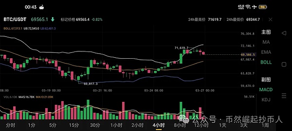比特币的抉择：在去中心化理想与机构化现实之间
