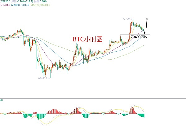 熊市中逆势崛起的Doubler：一个颠覆DeFi传统的创新项目