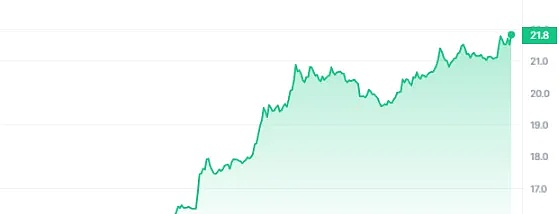 DeFi进化史：从疯狂神话到理性繁荣的蜕变之路