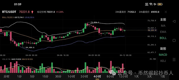 比特币即将突破4万大关？鲸鱼钱包异动透露关键信号