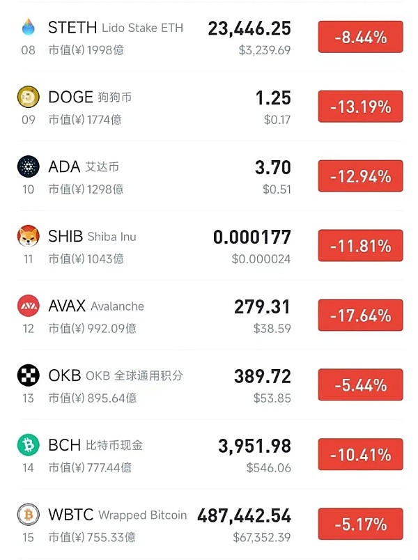 比特币冲破2.8万美元大关：这次是真的要起飞了吗？