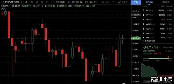 比特币的新篇章：Taproot Assets如何重塑数字资产版图